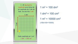 1 m2 = 100 dm2
1 dm2 = 100 cm2
1 m2 = 10000 cm2
(100x100=10000)
 