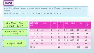 EJEMPLO
A continuación se presentan las edades en que grupo de 20 personas empezaron a tomar
alcohol
22 19 16 13 18 15 20 14 15 16 15 16 20 13 15 18 15 13 18 15
𝑅 = 𝑅𝑚á𝑥 − 𝑅𝑚𝑖𝑛
𝑅 = 22 − 13 = 9
𝐾 = 1 + 3,322 ∙ log 20
5,32 ≈ 5
𝐴 =
9
5
= 1,8 ≈2
INTERVAL
OS
(𝑥𝑖) (𝑓𝑖) (𝑭𝒊) (𝒉𝒊) (𝑯𝒊) (%) (𝑥𝑖
∙ 𝒇𝒊)
[13 − 15) 14 4 4 0,2 0,2 20 56
[15 − 17) 16 9 13 0,45 0,65 45 144
[17 − 19) 18 3 16 0,15 0,80 15 54
[19 − 21) 20 3 19 0,15 0,95 15 60
[21 − 23) 22 1 20 0,05 1 5 22
TOTAL 20 1 100 336
 