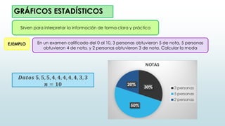 GRÁFICOS ESTADÍSTICOS
Sirven para interpretar la información de forma clara y práctica
EJEMPLO En un examen calificado del 0 al 10, 3 personas obtuvieron 5 de nota, 5 personas
obtuvieron 4 de nota, y 2 personas obtuvieron 3 de nota. Calcular la moda
𝑫𝒂𝒕𝒐𝒔 𝟓, 𝟓, 𝟓, 𝟒, 𝟒, 𝟒, 𝟒, 𝟒, 𝟑, 𝟑
𝒏 = 𝟏𝟎
 