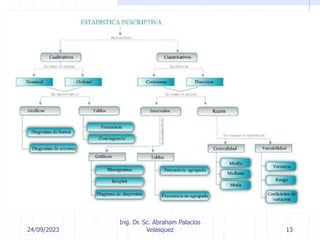 24/09/2023
Ing. Dr. Sc. Abraham Palacios
Velasquez 13
 