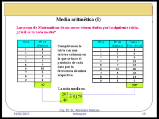 24/09/2023 19
Ing. Dr. Sc. Abraham Palacios
Velasquez
 