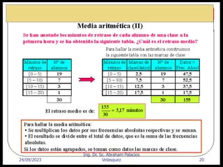 24/09/2023 20
Ing. Dr. Sc. Abraham Palacios
Velasquez
 