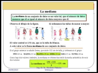 24/09/2023 32
Ing. Dr. Sc. Abraham Palacios
Velasquez
 