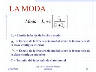 24/09/2023
Ing. Dr. Sc. Abraham Palacios
Velasquez 36
LA MODA
L1 = Limite inferior de la clase modal
= Exceso de la frecuencia modal sobre la frecuencia de
la clase contigua inferior
= Exceso de la frecuencia modal sobre la frecuencia de
la clase contigua superior
C = Tamaño del intervalo de clase modal
1

2

1
1 2
i
Moda L c
 
   

 
 
