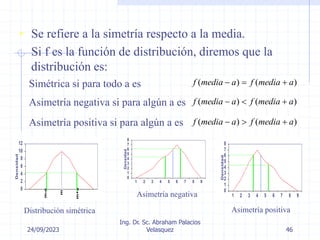 24/09/2023
Ing. Dr. Sc. Abraham Palacios
Velasquez 46
• Se refiere a la simetría respecto a la media.
Si f es la función de distribución, diremos que la
distribución es:
Distribución simétrica
0
2
4
6
8
10
12
m-a
m
m+a
Densidad
Asimetría negativa
0
1
2
3
4
5
6
7
8
1 2 3 4 5 6 7 8 9
Densidad
0
1
2
3
4
5
6
7
8
1 2 3 4 5 6 7 8 9
Densidad
Asimetría positiva
( ) ( )
f media a f media a
  
Simétrica si para todo a es
( ) ( )
f media a f media a
  
Asimetría negativa si para algún a es
( ) ( )
f media a f media a
  
Asimetría positiva si para algún a es
 