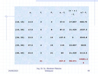 24/09/2023
Ing. Dr. Sc. Abraham Palacios
Velasquez 49
xi fi Fi xi · fi
|x − x |
· fi
xi
2 · fi
[10, 15) 12.5 3 3 37.5 27.857 468.75
[15, 20) 17.5 5 8 87.5 21.429 1537.3
[20, 25) 22.5 7 15 157.5 5 3543.8
[25, 30) 27.5 4 19 110 22.857 3025
[30, 35) 32.5 2 21 65 21.429 2112.5
21 457.5 98.571
10681.2
5
 