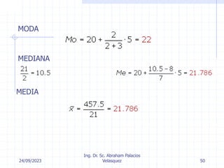 24/09/2023
Ing. Dr. Sc. Abraham Palacios
Velasquez 50
MODA
MEDIANA
MEDIA
 
