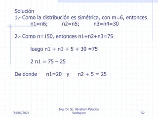 24/09/2023
Ing. Dr. Sc. Abraham Palacios
Velasquez 52
Solución
1.- Como la distribución es simétrica, con m=6, entonces
n1=n6; n2=n5; n3=n4=30
2.- Como n=150, entonces n1+n2+n3=75
luego n1 + n1 + 5 + 30 =75
2 n1 = 75 – 25
De donde n1=20 y n2 + 5 = 25
 