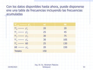 24/09/2023
Ing. Dr. Sc. Abraham Palacios
Velasquez 53
Con los datos disponibles hasta ahora, puede disponerse
ene una tabla de frecuencias incluyendo las frecuencias
acumuladas
Y’i-1 ------- y’i ni Ni
Y’0 ------- y’1 20 20
Y’1 ------- y’2 25 45
Y’2 ------- y’3 30 75
Y’3 ------- y’4 30 105
Y’4 ------- 60 25 130
60 ------- y’6 20 150
Totales 150
 