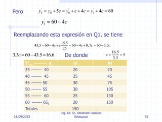 24/09/2023
Ing. Dr. Sc. Abraham Palacios
Velasquez 55
Pero
' ' '
5 0 0 1
5 4 4 60
y y c y c c y c
       
'
1 60 4
y c
 
Reemplazando esta expresión en Q1, se tiene
15.5
43.5 60 4 60 4 0,7 60 3,3
25
c c c c c
       
3.3 60 43.5 16.6
c    De donde
16.5
5
3.3
c  
Y’i-1 ------- y’i ni Ni
35 ------- 40 20 20
40 ------- 45 25 45
45 ------- 50 30 75
50 ------- 55 30 105
55 ------- 60 25 130
60 ------- 656 20 150
Totales 150
 