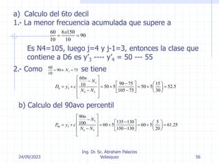 24/09/2023
Ing. Dr. Sc. Abraham Palacios
Velasquez 56
a) Calculo del 6to decil
1.- La menor frecuencia acumulada que supere a
60 6 150
90
10 10
x
 
Es N4=105, luego j=4 y j-1=3, entonces la clase que
contiene a D6 es y’3 ---- y’4 = 50 --- 55
2.- Como se tiene
3
60
90 75
10
N
 
3
'
6 3
4 3
60
90 75 15
10 50 5 50 5 52.5
105 75 30
n
N
D y c
N N
 

  
   
      
   
 
 
   
 
 
b) Calculo del 90avo percentil
5
'
90 5
6 5
90
135 130 5
100 60 5 60 5 61.25
150 130 20
n
N
P y c
N N
 

  
   
      
   
 
 
   
 
 
 