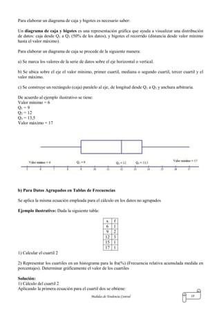 Medidas de Tendencia Central 18
Para elaborar un diagrama de caja y bigotes es necesario saber:
Un diagrama de caja y bigotes es una representación gráfica que ayuda a visualizar una distribución
de datos: caja desde Q1 a Q3 (50% de los datos), y bigotes el recorrido (distancia desde valor mínimo
hasta el valor máximo).
Para elaborar un diagrama de caja se procede de la siguiente manera:
a) Se marca los valores de la serie de datos sobre el eje horizontal o vertical.
b) Se ubica sobre el eje el valor mínimo, primer cuartil, mediana o segundo cuartil, tercer cuartil y el
valor máximo.
c) Se construye un rectángulo (caja) paralelo al eje, de longitud desde Q1 a Q3 y anchura arbitraria.
De acuerdo al ejemplo ilustrativo se tiene:
Valor mínimo = 6
Q1 = 9
Q2 = 12
Q3 = 13,5
Valor máximo = 17
b) Para Datos Agrupados en Tablas de Frecuencias
Se aplica la misma ecuación empleada para el cálculo en los datos no agrupados
Ejemplo ilustrativo: Dada la siguiente tabla:
x f
6 1
9 2
12 3
15 1
17 1
1) Calcular el cuartil 2
2) Representar los cuartiles en un histograma para la fra(%) (Frecuencia relativa acumulada medida en
porcentajes). Determinar gráficamente el valor de los cuartiles
Solución:
1) Cálculo del cuartil 2
Aplicando la primera ecuación para el cuartil dos se obtiene:
 