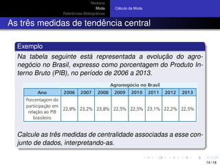 Mediana
Moda
Referˆencias Bibliogr´aﬁcas
C´alculo da Moda
As trˆes medidas de tendˆencia central
Exemplo
Na tabela seguinte est´a representada a evoluc¸ ˜ao do agro-
neg´ocio no Brasil, expresso como porcentagem do Produto In-
terno Bruto (PIB), no per´ıodo de 2006 a 2013.
Calcule as trˆes medidas de centralidade associadas a esse con-
junto de dados, interpretando-as.
14 / 18
 