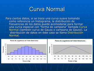 Curva Normal Para ciertos datos, si se traza una curva suave tomando como referencia un histograma, la distribución de frecuencias de los datos puede acomodarse para formar una curva especial con “forma de campana” llamada  Curva Normal  (también curva de Gauss o campana de Gauss).   La   distribución de datos en éste caso se llama  Distribución Normal . 
