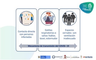 El riesgo de infectarse por el
virus de la COVID-19 aumenta
en lugares con mucha gente y
mal ventilados.
En espacios mal v...