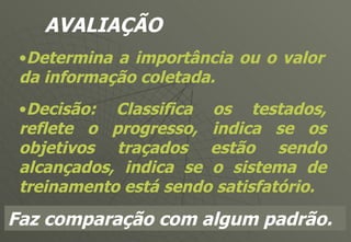 AVALIAÇÃO Determina a importância ou o valor da informação coletada. Decisão: Classifica os testados, reflete o progresso, indica se os objetivos traçados estão sendo alcançados, indica se o sistema de treinamento está sendo satisfatório. Faz comparação com algum padrão. 