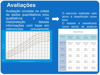 Avaliações
 Avaliação consiste na coleta
de dados quantitativos e/ou
qualitativos e na
interpretação dessas
informações com base em
referenciais previamente
definidos.
O percurso realizado pelo
aluno é classificado como
bom.
O testado é classificado
como sendo de estatura
alta, média ou baixa.
 