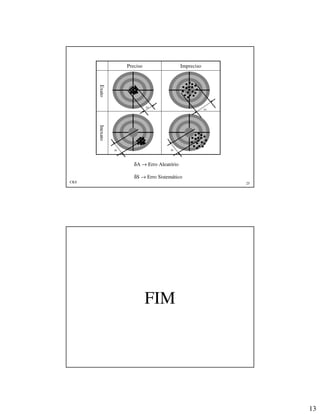 13
CKS 25
δA → Erro Aleatório
δS → Erro Sistemático
InexatoExato
ImprecisoPreciso
δA
δA
δS δS
FIM
 