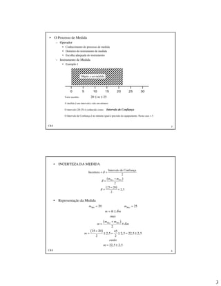 3
CKS 5
• O Processo de Medida
– Operador
• Conhecimento do processo de medida
• Domínio do instrumento de medida
• Escolha adequada do instrumento
– Instrumento de Medida
• Exemplo 1
Objeto a ser medido
Valor medido: 20 ≤ m ≤ 25
A medida é um intervalo e não um número
O intervalo [20:25] é conhecido como: Intervalo de Confiança
O Intervalo de Confiança é no mínimo igual à precisão do equipamento. Neste caso = 5
CKS 6
( )
( )
Intervalo de Confiança
Incerteza
2
2
25 20
2,5
2
Max Minm m
δ
δ
δ
= =
−
=
−
= =
• INCERTEZA DA MEDIDA
• Representação da Medida
( )
( )
20 25
2
25 20 45
2,5 2,5 22,5 2,5
2 2
22,5 2,5
Min Max
Max Min
m m
m m m
mas
m m
m m
m
então
m
δ
δ
= =
= ±
+
= ±
+
= ± = ± = ±
= ±
 