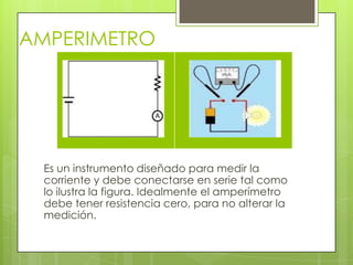 AMPERIMETRO

Es un instrumento diseñado para medir la
corriente y debe conectarse en serie tal como
lo ilustra la figura. Idealmente el amperímetro
debe tener resistencia cero, para no alterar la
medición.

 