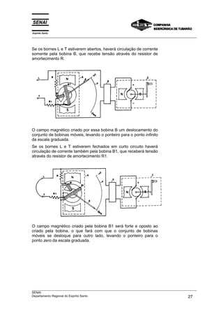 Espírito Santo
___________________________________________________________________________________________________



Se os bornes L e T estiverem abertos, haverá circulação de corrente
somente pela bobina B, que recebe tensão através do resistor de
amortecimento R.




O campo magnético criado por essa bobina B um deslocamento do
conjunto de bobinas móveis, levando o ponteiro para o ponto infinito
da escala graduada.
Se os bornes L e T estiverem fechados em curto circuito haverá
circulação de corrente também pela bobina B1, que receberá tensão
através do resistor de amortecimento R1.




O campo magnético criado pela bobina B1 será forte e oposto ao
criado pela bobina, o que fará com que o conjunto de bobinas
móveis se desloque para outro lado, levando o ponteiro para o
ponto zero da escala graduada.




___________________________________________________________________________________________________
SENAI
Departamento Regional do Espírito Santo                                                       27
 