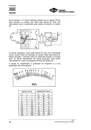 Espírito Santo
___________________________________________________________________________________________________



Se os bornes L e T forem fechados através de um resistor Rx de
valor elevado, a corrente que fluirá pela bobina B1 terá uma
intensidade menor, ocasionada pela queda de tensão no resistor
Rx.




O campo magnético criado pela bobina B1 terá uma intensidade
menor, porém ainda em oposição ao campo criado pela bobina B.
Nessa situação o conjunto móvel se deslocará levando o ponteiro
para um ponto intermediário da escala graduada. Esse ponto
intermediário é o valor da resistência ôhmica do resistor Rx.
A escala do megôhmetro é graduada em megohms e a sua
graduação não é homogênea.




___________________________________________________________________________________________________
                                                                                               CST
28                                                                 Companhia Siderúrgica de Tubarão
 