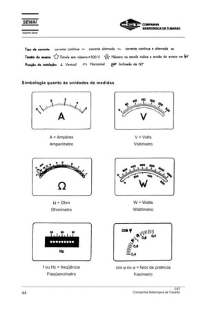 Espírito Santo
___________________________________________________________________________________________________




Simbologia quanto às unidades de medidas




                    A = Ampères                                     V = Volts
                    Amperímetro                                    Voltímetro




                      Ω = Ohm                                      W = Watts
                     Ohmímetro                                     Wattímetro




                 f ou Hz = freqüência                    cos ϕ ou ϕ = fator de potência
                   Freqüencímetro                                   Fasímetro

___________________________________________________________________________________________________
                                                                                               CST
44                                                                 Companhia Siderúrgica de Tubarão
 