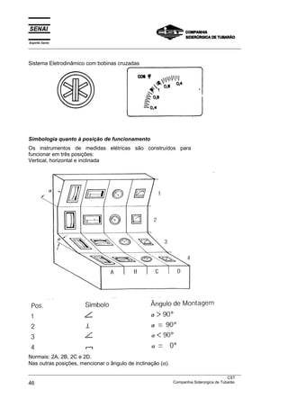 Espírito Santo
___________________________________________________________________________________________________



Sistema Eletrodinâmico com bobinas cruzadas




Simbologia quanto à posição de funcionamento
Os instrumentos de medidas elétricas são construídos para
funcionar em três posições:
Vertical, horizontal e inclinada




Normais: 2A, 2B, 2C e 2D.
Nas outras posições, mencionar o ângulo de inclinação (α).
___________________________________________________________________________________________________
                                                                                               CST
46                                                                 Companhia Siderúrgica de Tubarão
 