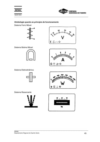 Espírito Santo
___________________________________________________________________________________________________
___________________________________________________________________________________________________
SENAI
Departamento Regional do Espírito Santo 45
Simbologia quanto ao princípio de funcionamento
Sistema Ferro Móvel
Sistema Bobina Móvel
Sistema Eletrodinâmico
Sistema Ressonante
 