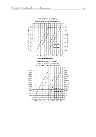 Cap´ıtulo 3. Transformadores para Instrumentos 55
 