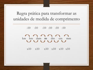 Regra prática para transformar as
unidades de medida de comprimento
:10 :10 :10 :10 :10 :10
km hm dam m dm cm mm
x10 x10 x10 x10 x10 x10
 