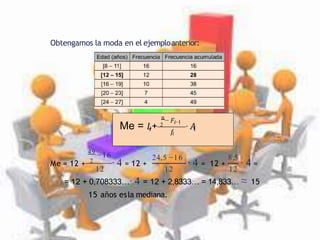Obtengamos la moda en el ejemploanterior:
49
−16
Me = 12 + 2
∙ 4 = 12 +
24,5 −16 8,5
12 12 12
∙ 4 = 12 + ∙ 4 =
= 12 + 0,708333…∙ 4 = 12 + 2,8333… = 14,833… ≈ 15
15 años esla mediana.
𝑛
− 𝐹𝑖−1
𝑓
𝑖
Me = 𝐿
𝑖+ 2
∙ 𝐴
𝑖
 