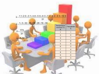 x 
1120 31 48 59  63 74 8290 103
31
x 
1 3  32 4518  2816  30
31
x 
173
31
x 5,58...
 