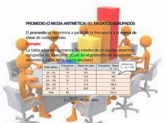PROMEDIO(OMEDIAARITMÉTICA)(X), ENDATOS AGRUPADOS
El promedio se determina a partir de la frecuencia y la marca de
clase de cada intervalo.
Ejemplo:
La tabla adjunta representa las edades de un equipo deportivo,
agrupadas en intervalos. ¿Cuál es el promedio de las edades,
obtenido a partir de la marca declase?
x 
741,5
15,132...años
49
 
