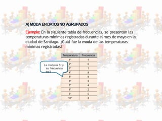 A)MODAENDATOSNO AGRUPADOS
Ejemplo: En la siguiente tabla de frecuencias, se presentan las
temperaturas mínimas registradas durante el mes de mayo en la
ciudad de Santiago. ¿Cuál fue la moda de las temperaturas
mínimas registradas?
La moda es 5° y
su frecuencia
es 9
 