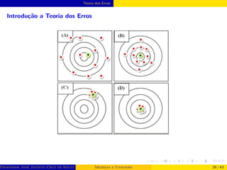 Teoria dos Erros
Introdução a Teoria dos Erros
Professor José Jacinto Cruz de Souza (Centro Universitário de João Pessoa - UNIPÊ Departamento de Engenharia Civil - Elétric
Medidas e Unidades 29 / 43
 