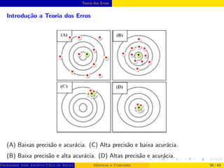 Teoria dos Erros
Introdução a Teoria dos Erros
(A) Baixas precisão e acurácia. (C) Alta precisão e baixa acurácia.
(B) Baixa precisão e alta acurácia. (D) Altas precisão e acurácia.
Professor José Jacinto Cruz de Souza (Centro Universitário de João Pessoa - UNIPÊ Departamento de Engenharia Civil - Elétric
Medidas e Unidades 29 / 43
 