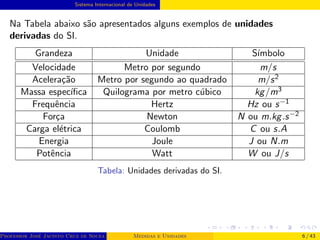 Sistema Internacional de Unidades
Na Tabela abaixo são apresentados alguns exemplos de unidades
derivadas do SI.
Grandeza Unidade Sı́mbolo
Velocidade Metro por segundo m/s
Aceleração Metro por segundo ao quadrado m/s2
Massa especı́fica Quilograma por metro cúbico kg/m3
Frequência Hertz Hz ou s−1
Força Newton N ou m.kg.s−2
Carga elétrica Coulomb C ou s.A
Energia Joule J ou N.m
Potência Watt W ou J/s
Tabela: Unidades derivadas do SI.
Professor José Jacinto Cruz de Souza (Centro Universitário de João Pessoa - UNIPÊ Departamento de Engenharia Civil - Elétric
Medidas e Unidades 6 / 43
 