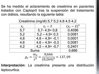 Se ha medido el aclaramiento de creatinina en pacientes
tratados con Captopril tras la suspensión del tratamiento
con diálisis, resultando la siguiente tabla:
Creatinina (mg/dl) 5,7 5,2 4,8 4,5 4,2
𝑥𝑖 𝑥𝑖 − 𝑥 (𝑥𝑖 − 𝑥)4
5,7 5,7- 4,9= 0,8 0,4096
5,2 5,2 – 4,9= 0,3 0,0081
4,8 4,8 – 4,9= -0,1 0,0001
4,6 4,6 – 4,9= -0,3 0,0081
4,2 4,2 – 4,9= -0,7 0,2401
Suma 0,666
𝑔2 =
𝑚4
𝑠4
=
0,666
(0,264)4
= 137, 09
Interpretación: La creatinina presenta una distribución
leptocurtica.
 
