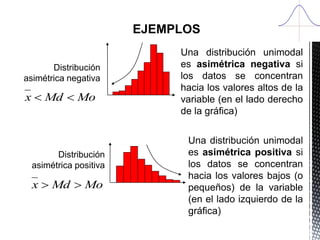 Distribución asimétrica
negativa
Una distribución unimodal es
asimétrica negativa si los
datos se concentran hacia los
valores altos de la variable (en
el lado derecho de la gráfica)
Distribución
asimétrica positiva
Una distribución unimodal
es asimétrica positiva si los
datos se concentran hacia
los valores bajos (o
pequeños) de la variable (en
el lado izquierdo de la
gráfica)
MoMdx 
MoMdx 
EJEMPLOS
 