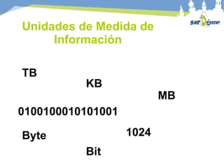 Unidades de Medida de
     Información

TB
          KB
                          MB
0100100010101001

Byte               1024
          Bit
 