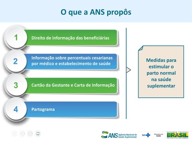 Medidas Para Estimular O PARTO NORMAL Na Sa de Suplementar ANS MS PPT