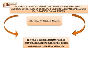 LAS MEDIDAS REALACIONADAS CON INSTITUCIONES FAMILIARES Y
ASUNTOS CONTENIDOS EN EL TITULO III DE LOPNNA ESTAN ESTABLECIDAS
EN LOS ARTICULOS SIGUEINTES:
125 , 199, 276, 296, 322, 351, 381,
EL TÍTULO V, SOBRE EL SISTEMA PENAL DE
RESPONSABILIDAD DE ADOLESCENTES, EN LOS
ARTÍCULOS 581 Y 582, DE LA MISMA LEY
 