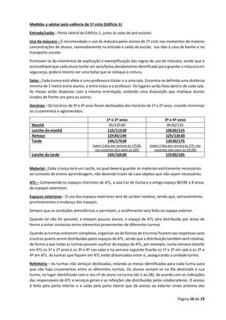 Página 10 de 19
Medidas a adotar pela valência de 1º ciclo (Edifício 1)
Entrada/saída – Porta lateral do Edifício 1, junto às salas de pré-escolar;
Uso da máscara – É recomendado o uso da máscara pelos alunos de 1º ciclo nos momentos de maiores
concentrações de alunos, nomeadamente na entrada e saída da escola; nas idas à casa de banho e no
transporte escolar.
Promover-se-ão momentos de explicação e exemplificação das regras de uso da máscara, sendo que é
aconselhável que cada aluno tenha um saco/bolsa devidamente identificado para guardar a máscara em
segurança, poderá mesmo ser uma bolsa que se coloque à cintura.
Salas - Cada turma está afeta a uma professora titular e a uma sala. Encontra-se definida uma distância
mínima de 1 metro entre alunos, e entre estes e o professor. Os lugares serão fixos dentro de cada sala.
As mesas serão dispostas com a mesma orientação, evitando uma disposição que implique alunos
virados de frente uns para os outros.
Horários – Os horários de 3º e 4º anos foram desfasados dos horários de 1º e 2º anos, visando minimizar
os cruzamentos e aglomerados.
1º e 2º anos 3º e 4º anos
Manhã 9h/12h30 8h30/12h
Lanche da manhã 11h/11h30 10h30/11h
Almoço 12h30/14h 12h/13h30
Tarde 14h/17h30
(saem 2 dias por semana às 17h30,
nos restantes dias saem às 16h)
13h30/17h
(saem 2 dias por semana às 17h, nos
restantes dias saem às 15h30)
Lanche da tarde 16h/16h30 15h30/16h
Material - Cada criança terá um cacifo, no qual deverá guardar os materiais estritamente necessários
ao contexto de ensino aprendizagem, não devendo trazer de casa objetos que não sejam necessários.
ATL – Compreende os espaços interiores de ATL, a sala Faz de Conta e o antigo espaço BECRE e 8 áreas
de espaços exteriores.
Espaços exteriores - O uso dos espaços exteriores será de caráter rotativo, sendo que, semanalmente,
promoveremos a mudança dos espaços.
Sempre que as condições atmosféricas o permitam, o acolhimento será feito no espaço exterior.
Quando tal não for possível, e estejam poucos alunos, o espaço de ATL será distribuído por áreas de
forma a evitar contactos entre elementos provenientes de diferentes turmas.
Quando as turmas estiverem completas, organizar-se-ão formas de 4 turmas ficarem nas respetivas salas
e outras quatro serem distribuídas pelos espaços de ATL, sendo que a distribuição também será rotativa,
de forma a que todas as turmas possam usufruir do espaço de ATL, por exemplo, numa semana estarão
em ATL os 1º e 2º anos e os 3º e 4º nas salas e na semana seguinte ficarão os 1º e 2º em sala e os 3º e
4º em ATL. As turmas que fiquem em ATL estão distanciadas entre si, assegurando a unidade turma.
Refeitório – As turmas irão almoçar desfasadas, estando as mesas identificadas para cada turma para
que não haja cruzamentos entre as diferentes turmas. Os alunos sentam-se na fila destinada à sua
turma, no lugar identificado com o seu nº de aluno na turma (do 1 ao 28), de acordo com as indicações
das responsáveis de ATL e serviços gerais e as refeições são distribuídas pelos colaboradores. O acesso
é feito pela porta interior e a saída pela porta lateral que dá acesso ao exterior (mais próxima das
 