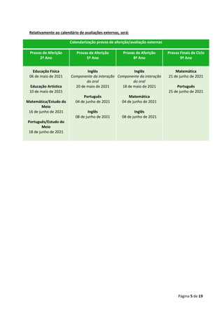 Página 5 de 19
Relativamente ao calendário de avaliações externas, será:
Calendarização provas de aferição/avaliação externas
Provas de Aferição
2º Ano
Provas de Aferição
5º Ano
Provas de Aferição
8º Ano
Provas Finais de Ciclo
9º Ano
Educação Física
06 de maio de 2021
Educação Artística
10 de maio de 2021
Matemática/Estudo do
Meio
16 de junho de 2021
Português/Estudo do
Meio
18 de junho de 2021
Inglês
Componente da interação
do oral
20 de maio de 2021
Português
04 de junho de 2021
Inglês
08 de junho de 2021
Inglês
Componente da interação
do oral
18 de maio de 2021
Matemática
04 de junho de 2021
Inglês
08 de junho de 2021
Matemática
21 de junho de 2021
Português
25 de junho de 2021
 