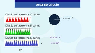 Área do Círculo
r
Divisão do círculo em 16 partes
Divisão do círculo em 24 partes
Divisão do círculo em 32 partes
 