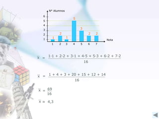 Nota
N° Alumnos
1
2
3
4
1 2 3 4 5 6
5
7
6
1
2
1
5
3
2 2
x 1·1 + 2·2 + 3·1 + 4·5 + 5·3 + 6·2 + 7·2
16
=
1 + 4 + 3 + 20 + 15 + 12 + 14
16
=x
≈ 4,3x
69
16
x =
 