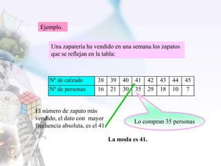 Una zapatería ha vendido en una semana los zapatos
que se reflejan en la tabla:
Ejemplo.
La moda es 41.
Nº de calzado 38 39 40 41 42 43 44 45
Nº de personas 16 21 30 35 29 18 10 7
El número de zapato más
vendido, el dato con mayor
frecuencia absoluta, es el 41.
Lo compran 35 personas
 