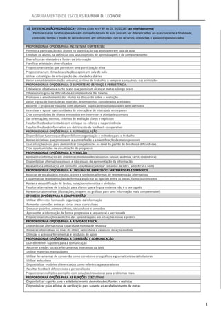 AGRUPAMENTO DE ESCOLAS RAINHA D. LEONOR
1
a) DIFERENCIAÇÃO PEDAGÓGICA - (Alínea a) do Art.º 8º do DL 54/2018) (ao nível da turma)
Permite que as tarefas aplicadas em contexto de sala de aula possam ser diferenciadas, no que concerne à finalidade,
conteúdo, tempo e modo de se realizarem, em simultâneo com os recursos, condições e apoios disponibilizados.
PROPORCIONAR OPÇÕES PARA INCENTIVAR O INTERESSE
Permitir a participação dos alunos na planificação das atividades em sala de aula
Envolver os alunos na definição dos seus objetivos de aprendizagem e de comportamento
Diversificar as atividades e fontes de informação
Planificar atividades diversificadas
Proporcionar tarefas que permitam uma participação ativa
Proporcionar um clima de aceitação e apoio em sala de aula
Utilizar estratégias de antecipação das atividades diárias
Variar o nível de estimulação sensorial, o ritmo de trabalho, o tempo e a sequência das atividades
PROPORCIONAR OPÇÕES PARA O SUPORTE AO ESFORÇO E PERSISTÊNCIA
Estabelecer objetivos a curto prazo que permitam alcançar metas a longo prazo
Diferenciar o grau de dificuldade e complexidade das tarefas
Promover o envolvimento dos alunos na discussão sobre a avaliação
Variar o grau de liberdade ao nível dos desempenhos considerados aceitáveis
Recorrer a grupos de trabalho com objetivos, papéis e responsabilidades bem definidas
Incentivar e apoiar oportunidades de interação e de interajuda entre pares
Criar comunidades de alunos envolvidos em interesses e atividades comuns
Dar orientações, normas, critérios de avaliação claros e explícitos
Facultar feedback orientado com enfoque no esforço e na persistência
Facultar feedback informativo em detrimento de feedback comparativo
PROPORCIONAR OPÇÕES PARA A AUTOREGULAÇÃO
Disponibilizar tutores que disponibilizem organização e métodos para o trabalho
Apoiar iniciativas que promovam a autorreflexão e a identificação de metas pessoais
Usar situações reais para demonstrar competências ao nível da gestão de desafios e dificuldades
Criar oportunidades de visualização do progresso
PROPORCIONAR OPÇÕES PARA A PERCEÇÃO
Apresentar informação em diferentes modalidades sensoriais (visual, auditiva, táctil, cinestésica)
Disponibilizar alternativas visuais e não visuais de apresentação da informação
Apresentar a informação em formatos adaptáveis (ampliar tamanho de letra, amplificar o som)
PROPORCIONAR OPÇÕES PARA A LINGUAGEM, EXPRESSÕES MATEMÁTICAS E SÍMBOLOS
Associar de vocabulário, rótulos, ícones e símbolos a formas de representação alternativas
Esquematizar representações de forma a explicitar as ligações entre as ideias, factos ou conceitos
Apoiar a descodificação de textos, notação matemática e símbolos
Facultar alternativas de tradução para alunos que a língua materna não é o português
Apresentar alternativas (ilustrações, imagens ou gráficos para uma informação mais compreensível)
OFERECER OPÇÕES PARA A COMPREENSÃO
Utilizar diferentes formas de organização da informação
Fomentar conexões entre as várias áreas curriculares
Destacar padrões, pontos críticos, ideias chave e conexões
Apresentar a informação de forma progressiva e sequencial e seccionada
Proporcionar situações explícitas das aprendizagens em situações novas e prática
PROPORCIONAR OPÇÕES PARA A ATIVIDADE FÍSICA
Disponibilizar alternativas à capacidade motora de resposta
Fornecer alternativas ao nível do ritmo, velocidade e extensão da ação motora
Otimizar o acesso a ferramentas e produtos de apoio
PROPORCIONAR OPÇÕES PARA A EXPRESSÃO E COMUNICAÇÃO
Usar diferentes suportes para a comunicação
Recorrer a redes sociais e ferramentas interativas da Web
Utilizar materiais manipuláveis
Utilizar ferramentas de conversão como corretores ortográficos e gramaticais ou calculadoras
Utilizar aplicativos
Disponibilizar modelos diferenciados como referência para os alunos
Facultar feedback diferenciado e personalizado
Proporcionar múltiplos exemplos com soluções inovadoras para problemas reais
PROPORCIONAR OPÇÕES PARA AS FUNÇÕES EXECUTIVAS
Disponibilizar suporte para o estabelecimento de metas desafiantes e realistas
Disponibilizar guias e listas de verificação para suporte ao estabelecimento de metas
 