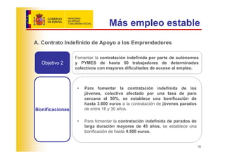 Más empleo estable
A. Contrato Indefinido de Apoyo a los Emprendedores

                 Fomentar la contratación indefinida por parte de autónomos
  Objetivo 2     y PYMES de hasta 50 trabajadores de determinados
                 colectivos con mayores dificultades de acceso al empleo.



                  •   Para fomentar la contratación indefinida de los
                      jóvenes, colectivo afectado por una tasa de paro
                      cercana al 50%, se establece una bonificación de
                      hasta 3.600 euros a la contratación de jóvenes parados
Bonificaciones        de entre 16 y 30 años.

                  •   Para fomentar la contratación indefinida de parados de
                      larga duración mayores de 45 años, se establece una
                      bonificación de hasta 4.500 euros.


                                                                               16
 